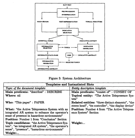 Figure 3: System Architecture 