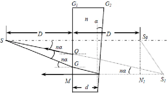 Figure 1. Positions of virtual light sources of the setup. 