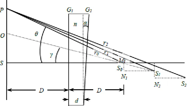 Figure 2. Multiple-beam interference. 