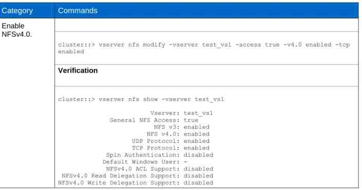 Table 2) Enabling numeric ID support for NFSv4 in clustered Data ONTAP. 