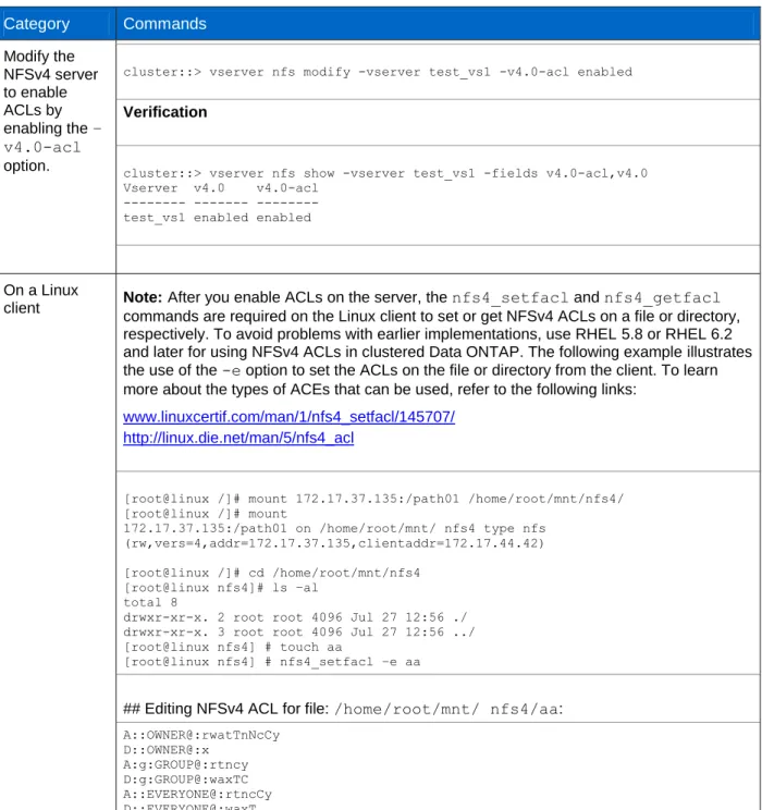 Table 4) Enabling NFSv4 access control lists.  