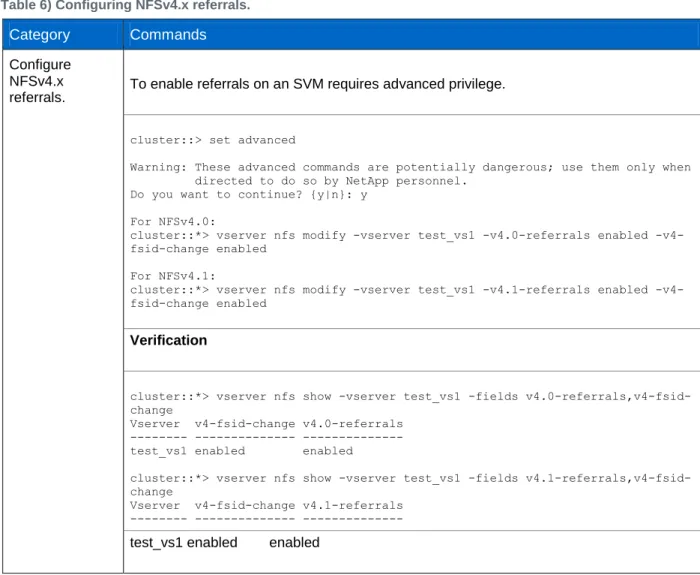 Table 6) Configuring NFSv4.x referrals.  