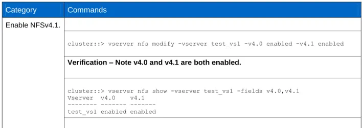 Table 7) Enabling NFSv4.1.  