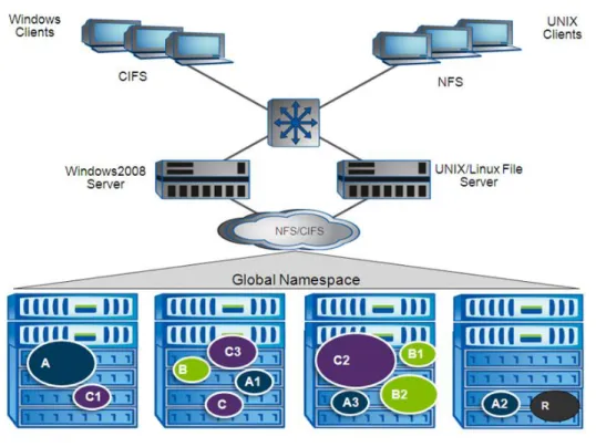 Figure 3) Multiprotocol user mapping.  