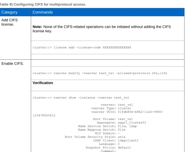 Table 9) Configuring CIFS for multiprotocol access.  