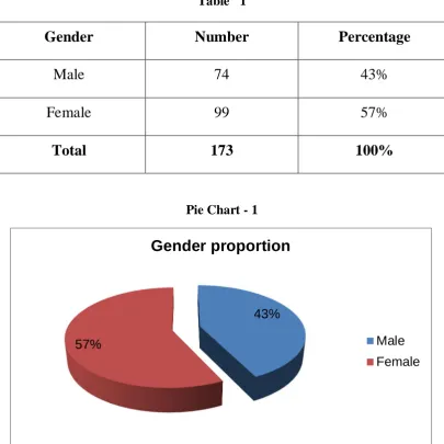 GenderTable   1Number