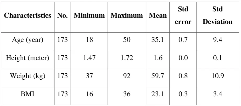 Minimum MaximumTable  2MeanStd