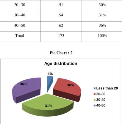 Age group (years)Table  3Number