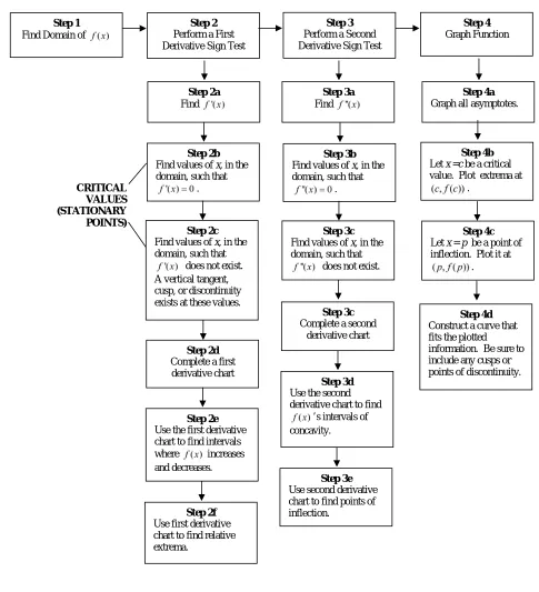 Figure 6.4a    
