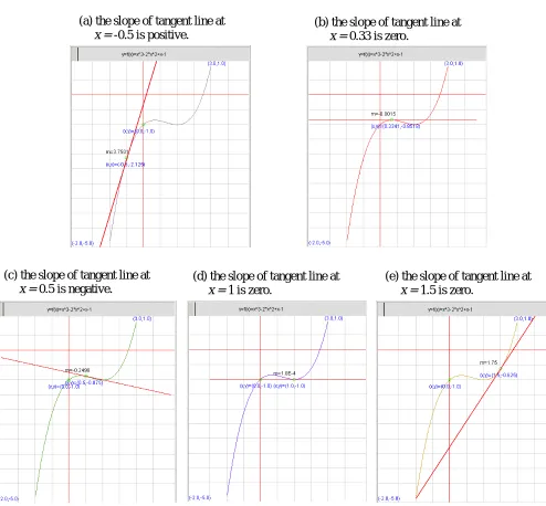 Figure 6.2   Graph of  