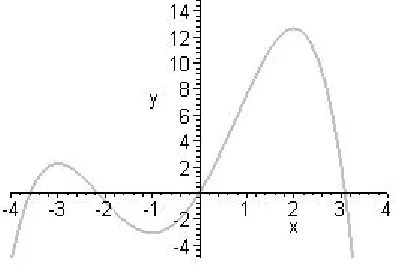 Figure 6.3      