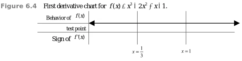 Table 6.1    