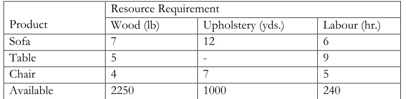 Table  5 