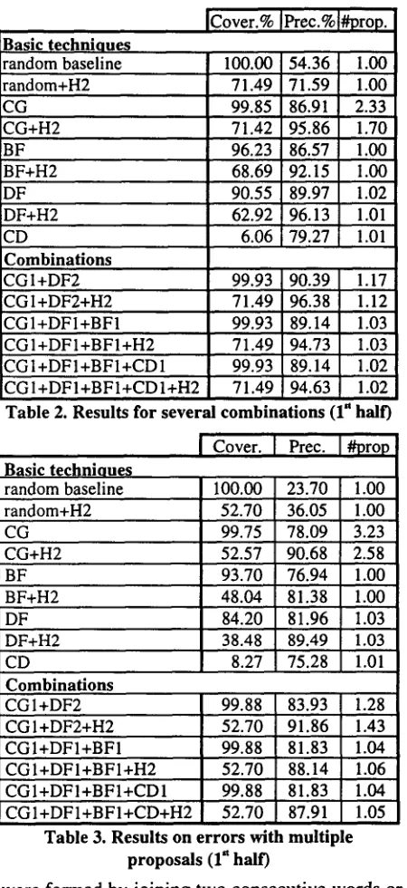 Table 2. Results for several combinations (I" 