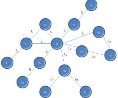 Fig. 11 Walks, Trails and Paths in a network 