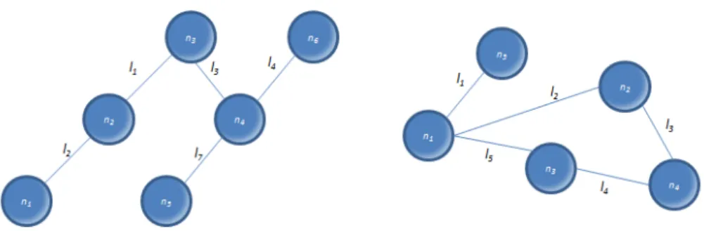 Fig. 15 Examples of geodesic in an undirected and a directed network 