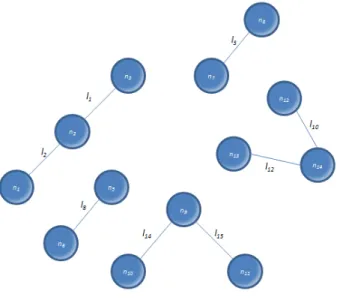 Fig. 16 Disconnected network by taking out the cut-point 