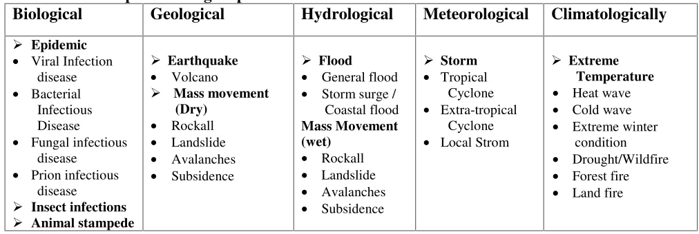 Table 1.2: Groups and Subgroups of Disaster