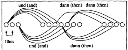 Figure 1: Two families of edges in a word graph 