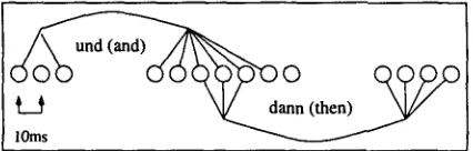 Figure 2: Two hyperedges representing families of edges 