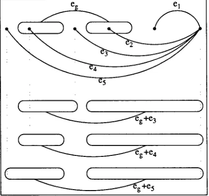 Figure 3: Cases for adding an edge to the graph 