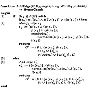 Figure 5: Additional paths by time mapping 