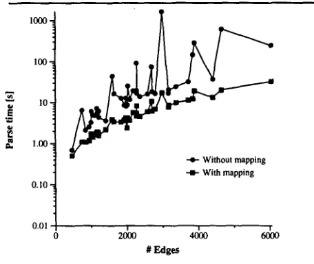 Figure 8: Parsing time reduction 