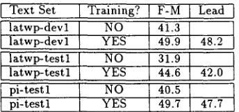 Table 3: Effects of Different Training Features 