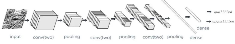 Figure 2. The result of image processing. 