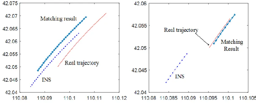 Figure 5. Geomagnetic matching results based on PSO algorithm. 