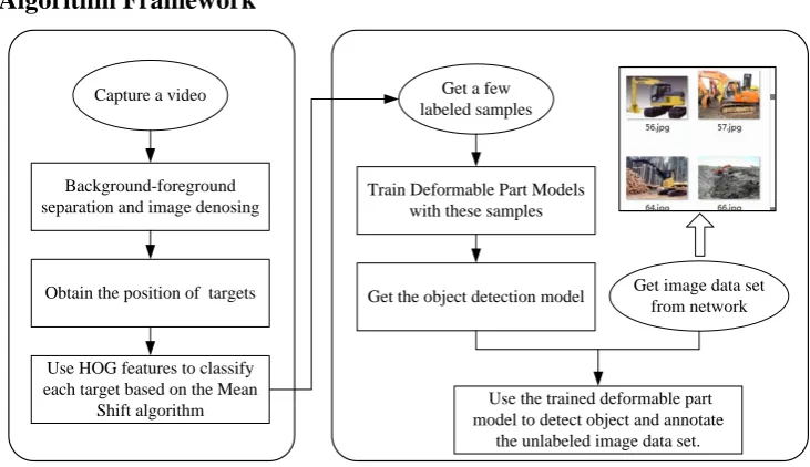 Figure 2. A sample video and the frames. 