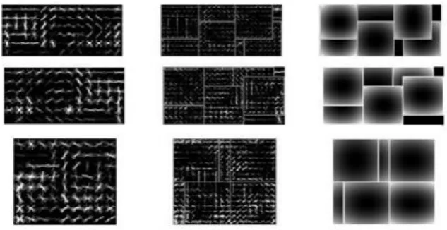Figure 8. The visualization of digger detection model (a) The root filter (b) The part filters (c) The anchor of part filters