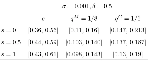 Table 2: Bounds for theoretical quantities