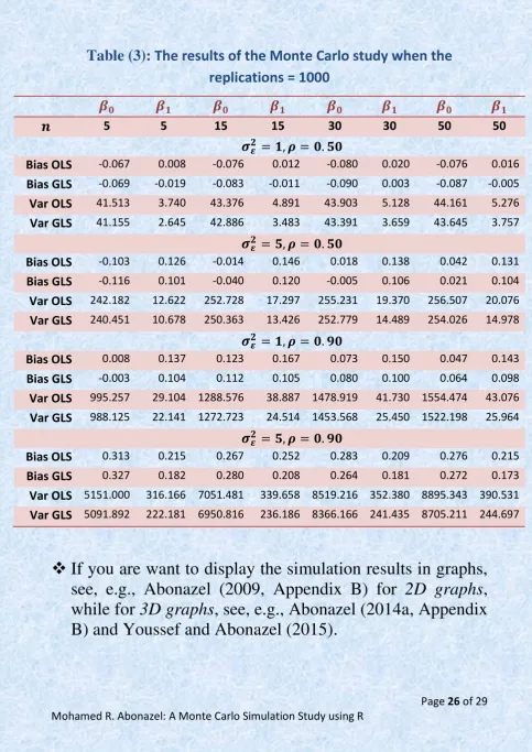 Table (3): The results of the Monte Carlo study when the 