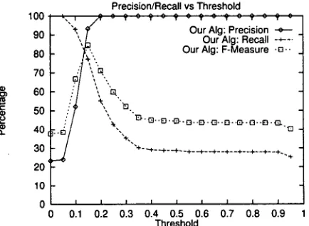 Figure 10: Definitions for Precision and Recall for an Entity i 