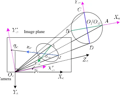 Figure 2. The calibration target imaging process for extrinsic parameters. 
