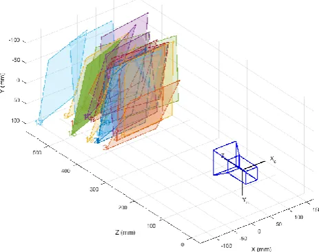 Figure 4. Calibration equipment. 