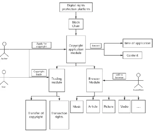 Figure 3. System Infrastructure. 