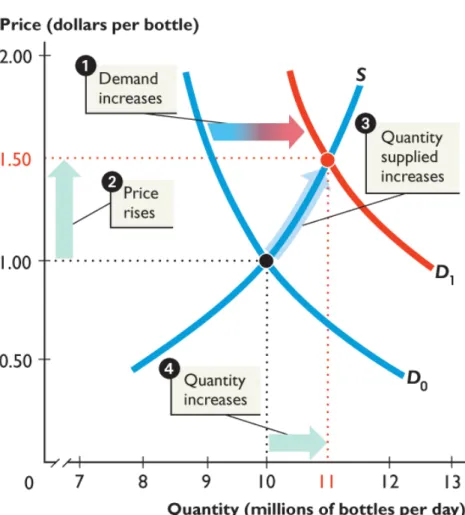 Figure 4.11(a) illustrates  the outcome.