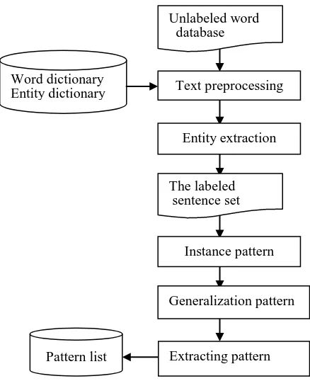 Figure 5. Process of inconsistent data repair. 