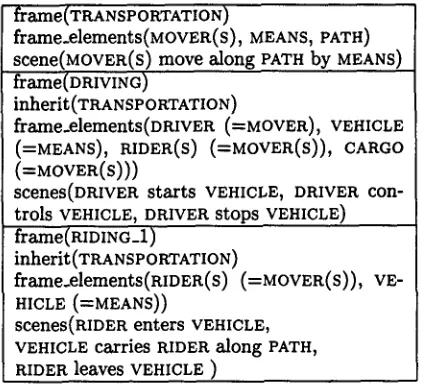 Figure 1: A subframe can inherit elements and semantics from its parent 