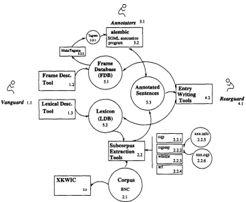 Figure 3: Workflow, Roles, Data Structures and Software 