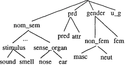 Figure 1: Excerpt from type hierarchy 