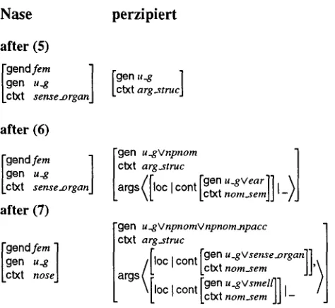 Figure 2: Updates on lexical FSs 