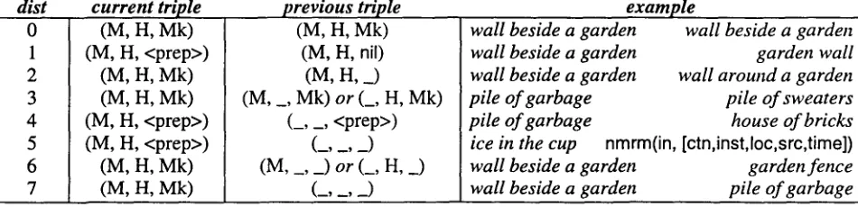 Table 2: (M, H, Mk) triples for (9), (I0) and (11) 