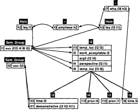 Figure 1: Example Input to the Generator 