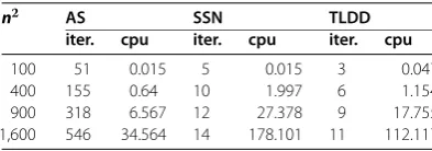 Table 1 Comparisons of iteration numbers and cpu times