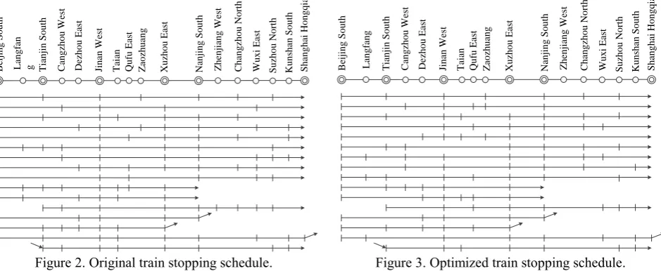 Figure 1. Topology of study HSR network. 
