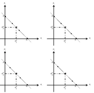 Fig. 2: Figure at the top and left, the only case of asymptotically stableequilibrium