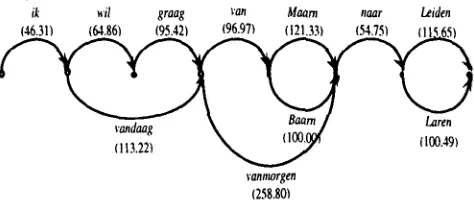 figure 10). The nodes of the graph represent points in time, and a transition between two nodes i and j, represents a word w that may have been uttered 